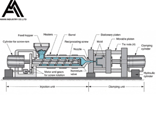 Hot Sale Sailai SLA108 100TON108TON 128TON Spuitgietmachine te koop Plastic vormmachines Prijs